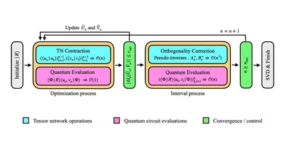 New arXiv Paper by Miyakoshi et al. featured image
