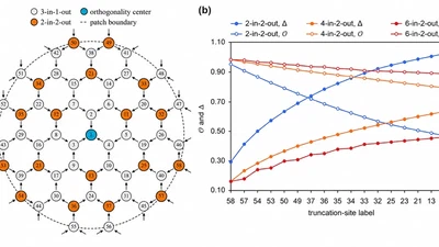 New arXiv Paper by Jiang and Ueda featured image
